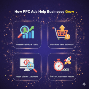 How PPC Ads Help Your Business Grow